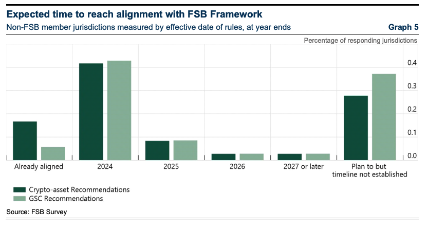 IMF-FSB Joint Report: G20 Crypto Asset Policy Implementation Roadmap: Status report